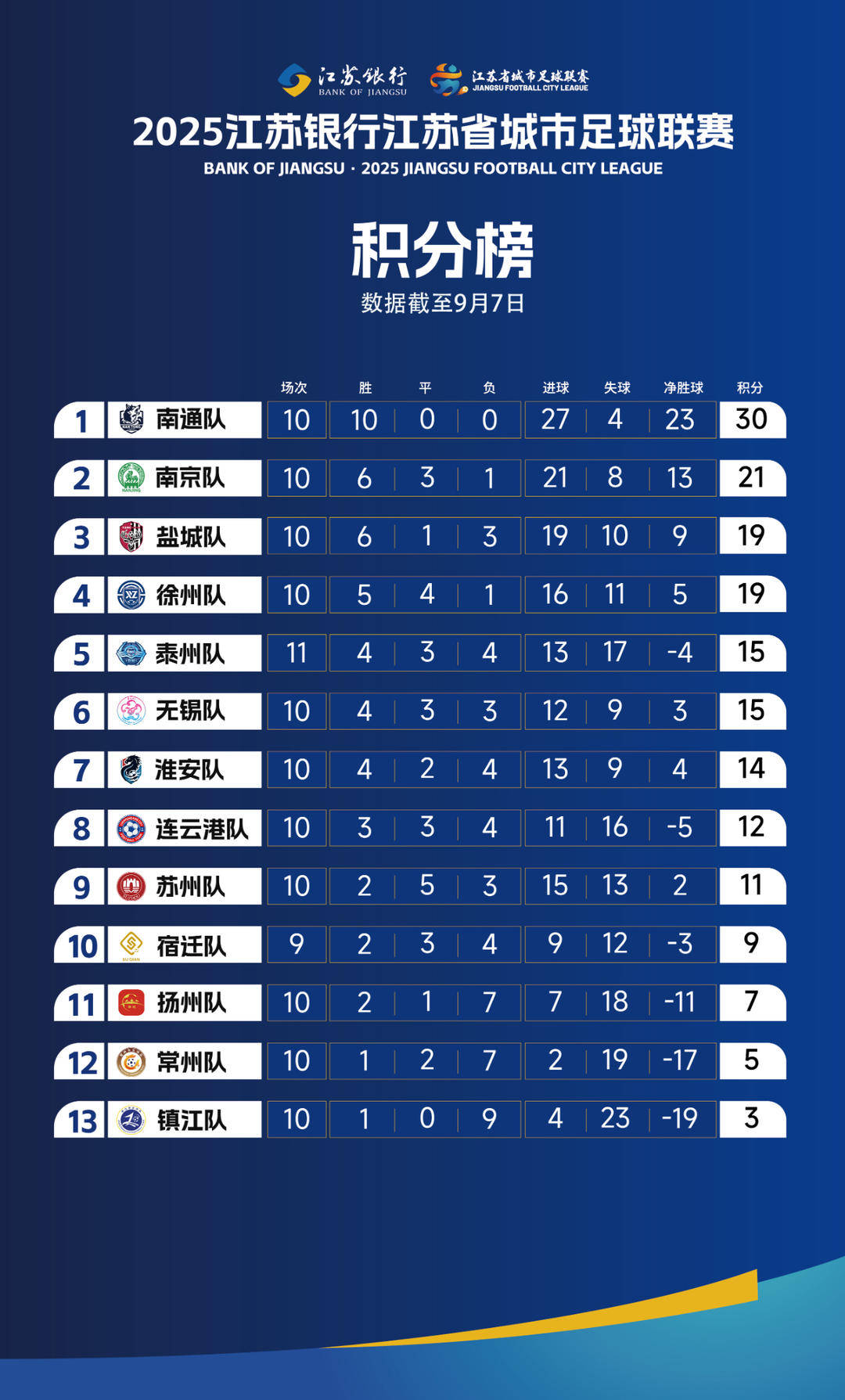 橄榄球选手爆冷获胜，专家预测失准的简单介绍