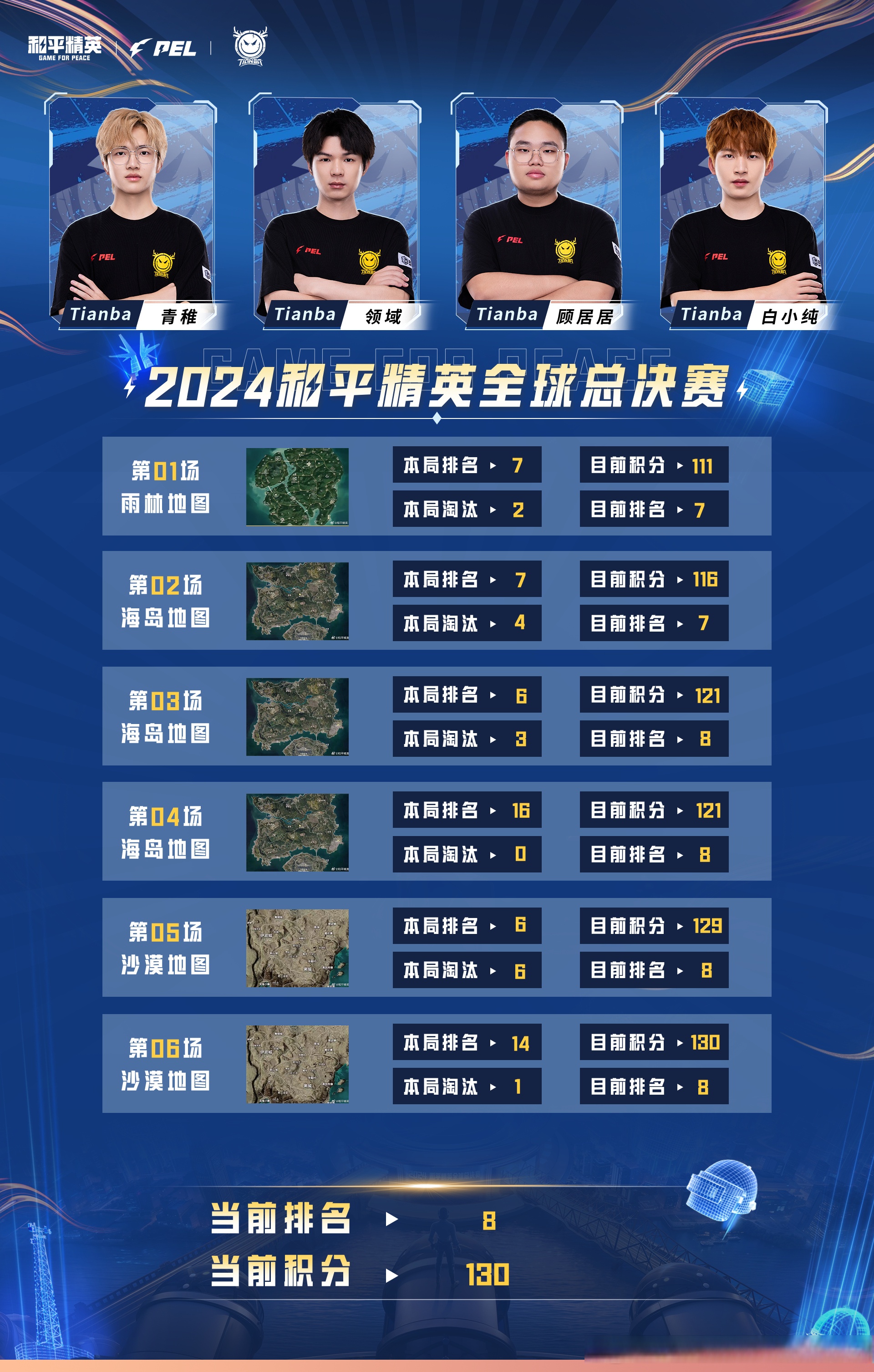 和平精英官方发布赛后数据,表现引争议 和平精英官方发布赛后数据,表现引争议